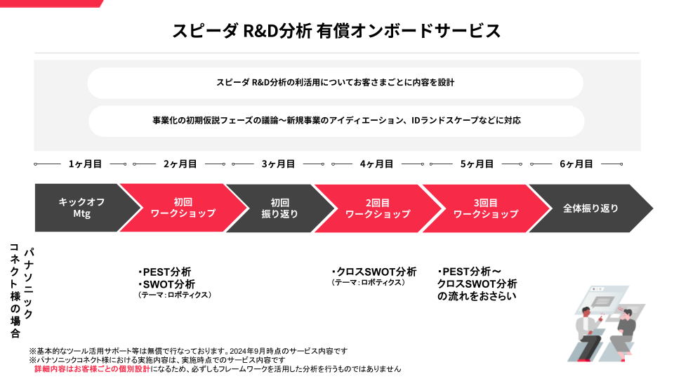 パナソニック コネクト株式会社｜スピーダ(Speeda)｜信頼できる情報とAIで、事業の悩みをスピーディに解決！